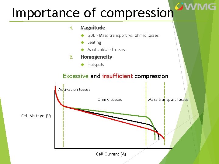 Importance of compression 1. Magnitude GDL - Mass transport vs. ohmic losses Sealing Mechanical