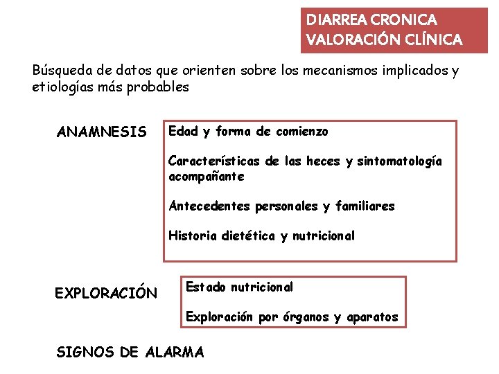 DIARREA CRONICA VALORACIÓN CLÍNICA Búsqueda de datos que orienten sobre los mecanismos implicados y