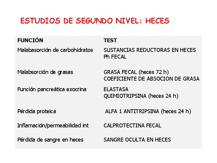 ESTUDIOS DE SEGUNDO NIVEL: HECES FUNCIÓN TEST Malabasorción de carbohidratos SUSTANCIAS REDUCTORAS EN HECES