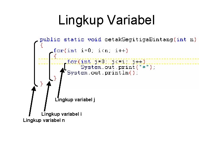 Lingkup Variabel Lingkup variabel j Lingkup variabel i Lingkup variabel n 