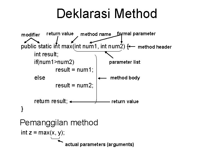 Deklarasi Method modifier return value method name formal parameter public static int max(int num