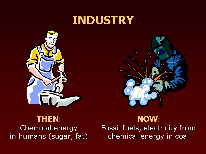 INDUSTRY THEN: Chemical energy in humans (sugar, fat) NOW: Fossil fuels, electricity from chemical