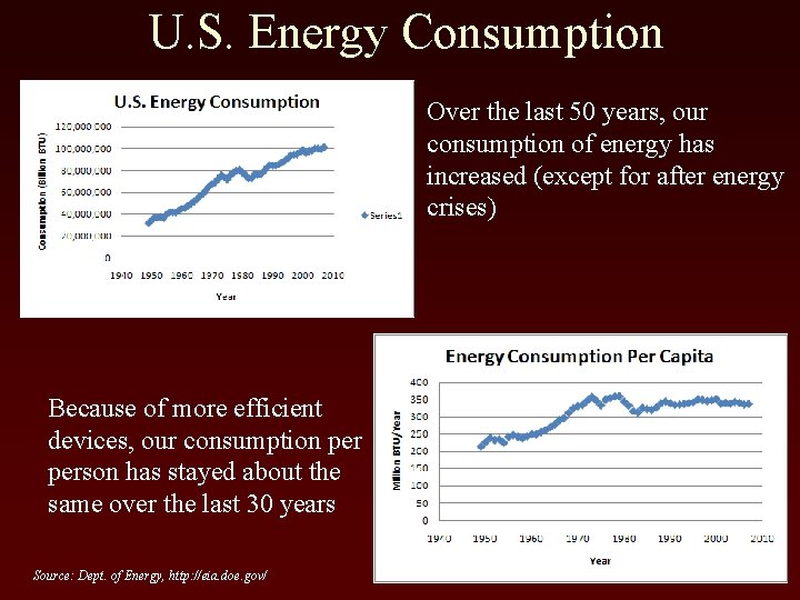 U. S. Energy Consumption Over the last 50 years, our consumption of energy has