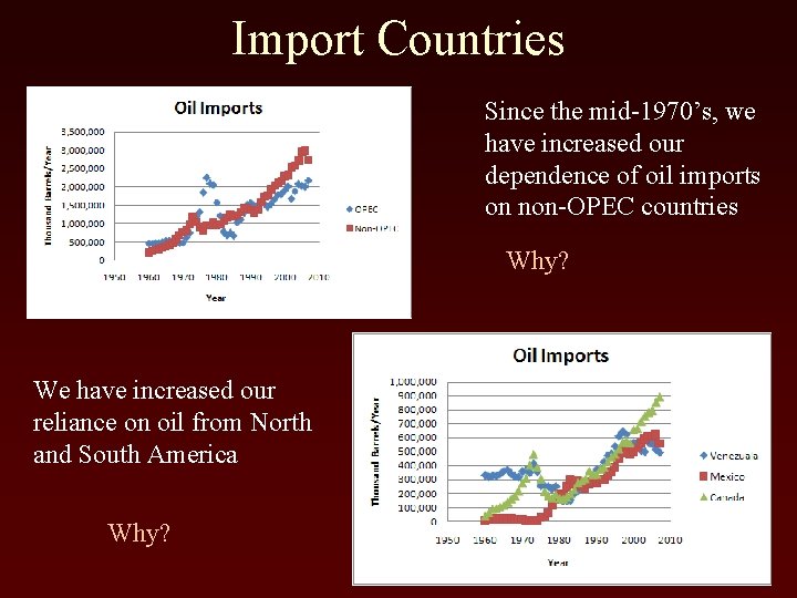 Import Countries Since the mid-1970’s, we have increased our dependence of oil imports on