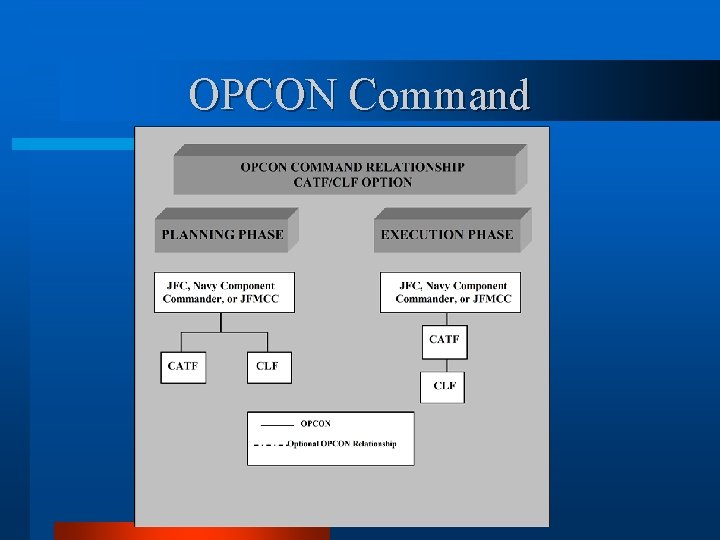 OPCON Command 