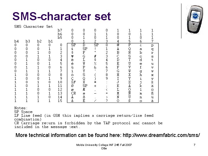 SMS-character set More technical information can be found here: http: //www. dreamfabric. com/sms/ Molde