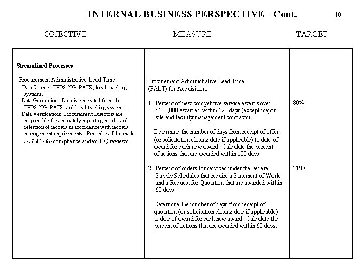 INTERNAL BUSINESS PERSPECTIVE - Cont. OBJECTIVE MEASURE TARGET Streamlined Processes Procurement Administrative Lead Time: