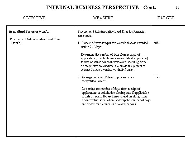 INTERNAL BUSINESS PERSPECTIVE - Cont. OBJECTIVE Streamlined Processes (cont’d) Procurement Administrative Lead Time (cont’d)