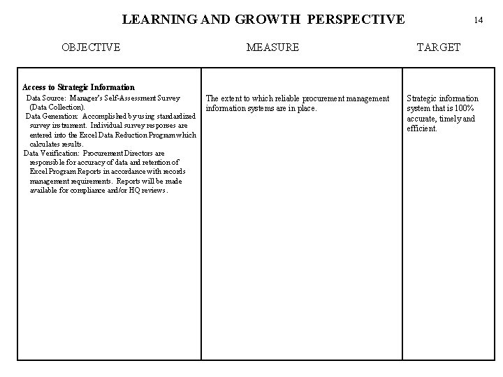 LEARNING AND GROWTH PERSPECTIVE OBJECTIVE MEASURE 14 TARGET Access to Strategic Information Data Source: