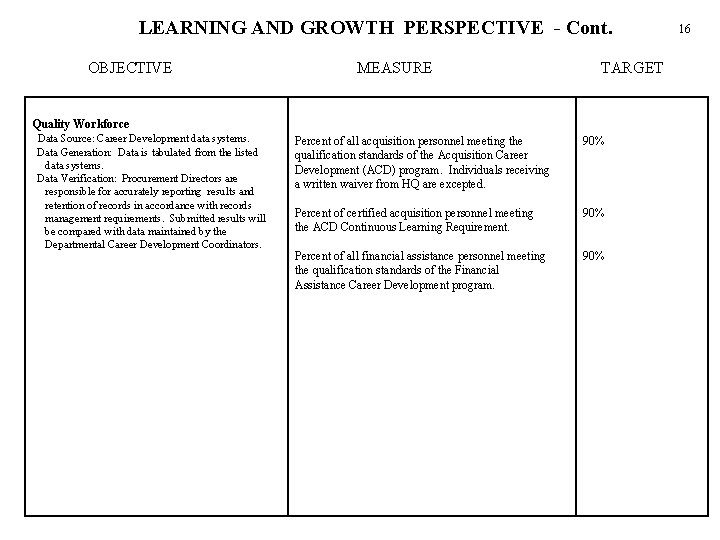 LEARNING AND GROWTH PERSPECTIVE - Cont. OBJECTIVE MEASURE TARGET Quality Workforce Data Source: Career