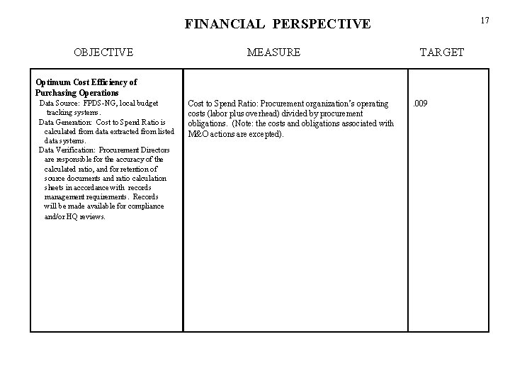 17 FINANCIAL PERSPECTIVE OBJECTIVE MEASURE TARGET Optimum Cost Efficiency of Purchasing Operations Data Source: