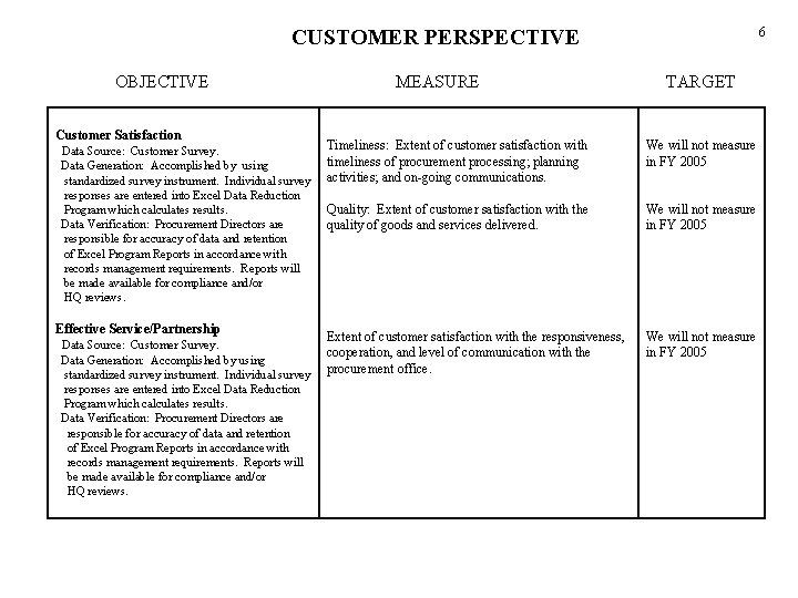 6 CUSTOMER PERSPECTIVE OBJECTIVE Customer Satisfaction Data Source: Customer Survey. Data Generation: Accomplished by