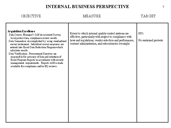 INTERNAL BUSINESS PERSPECTIVE OBJECTIVE Acquisition Excellence Data Source: Manager’s Self-Assessment Survey, local protest data,