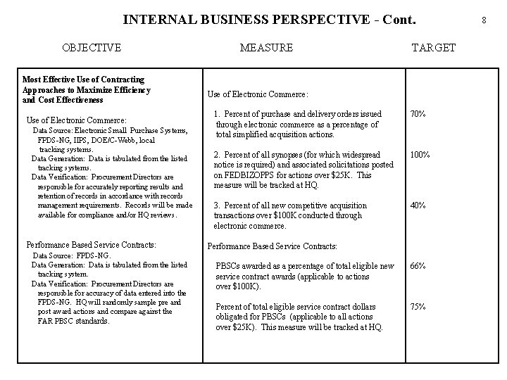 INTERNAL BUSINESS PERSPECTIVE - Cont. OBJECTIVE Most Effective Use of Contracting Approaches to Maximize