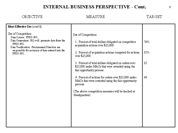 INTERNAL BUSINESS PERSPECTIVE - Cont. OBJECTIVE MEASURE 9 TARGET Most Effective Use (cont’d) Use