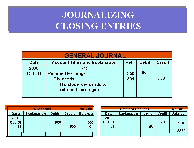 JOURNALIZING CLOSING ENTRIES GENERAL JOURNAL Date 2006 Oct. 31 31 Account Titles and Explanation