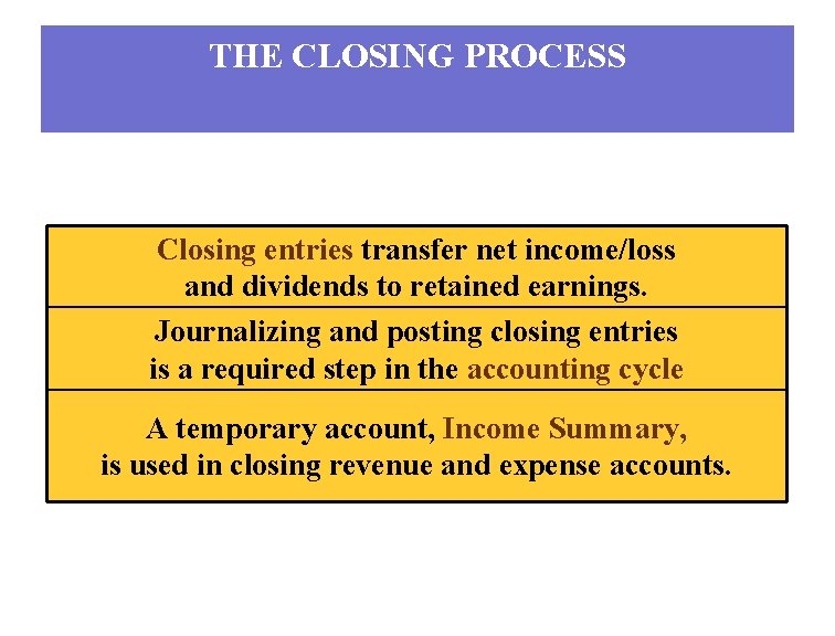 THE CLOSING PROCESS Closing entries transfer net income/loss and dividends to retained earnings. Journalizing