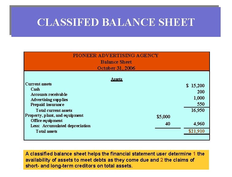 CLASSIFED BALANCE SHEET PIONEER ADVERTISING AGENCY Balance Sheet October 31, 2006 Assets Current assets