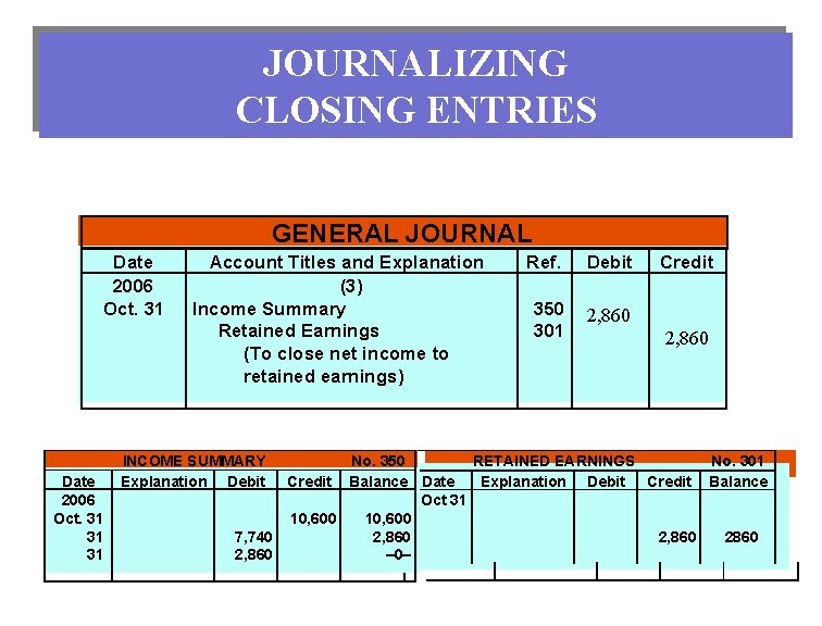 JOURNALIZING CLOSING ENTRIES GENERAL JOURNAL Date 2006 Oct. 31 31 31 Account Titles and