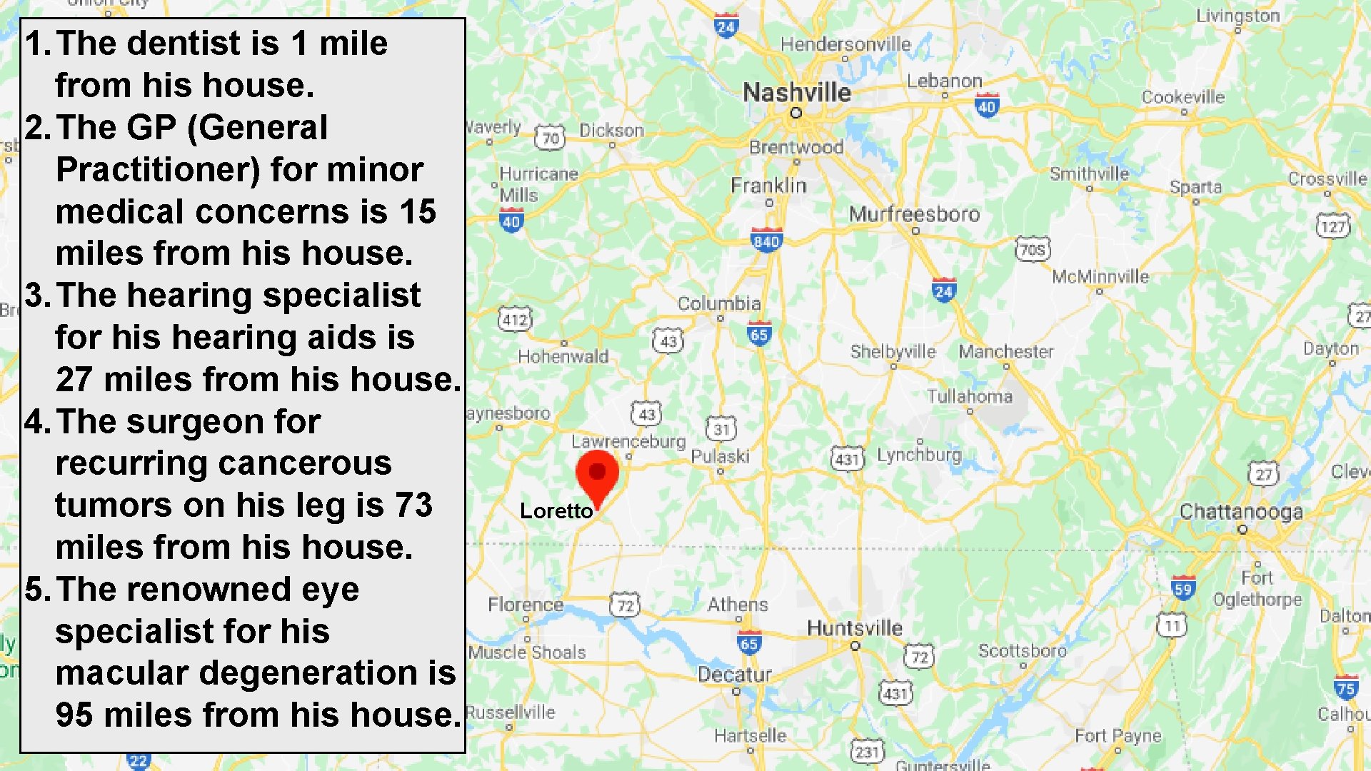 1. The dentist is 1 mile from his house. 2. The GP (General Practitioner) 1. The dentist is 1 mile from his house. 2. The GP (General Practitioner)