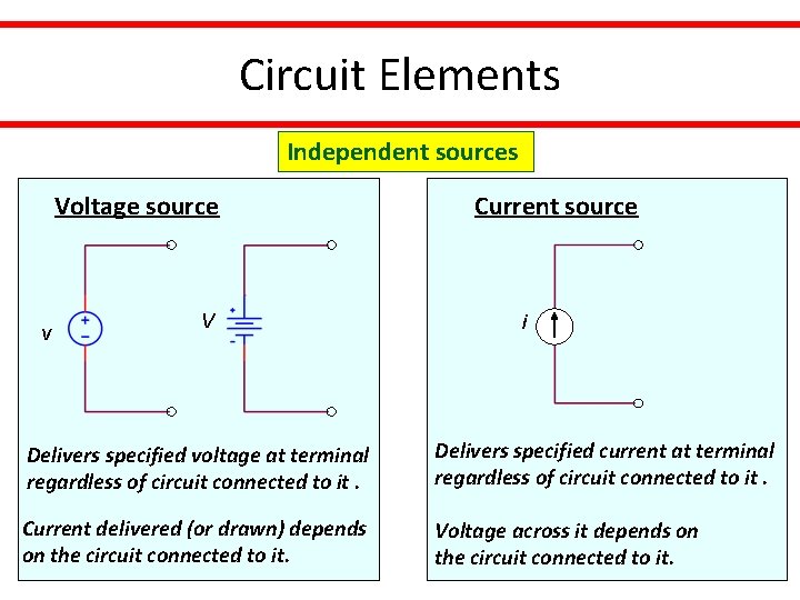 Circuit Elements Independent sources Voltage source v V Current source i Delivers specified voltage