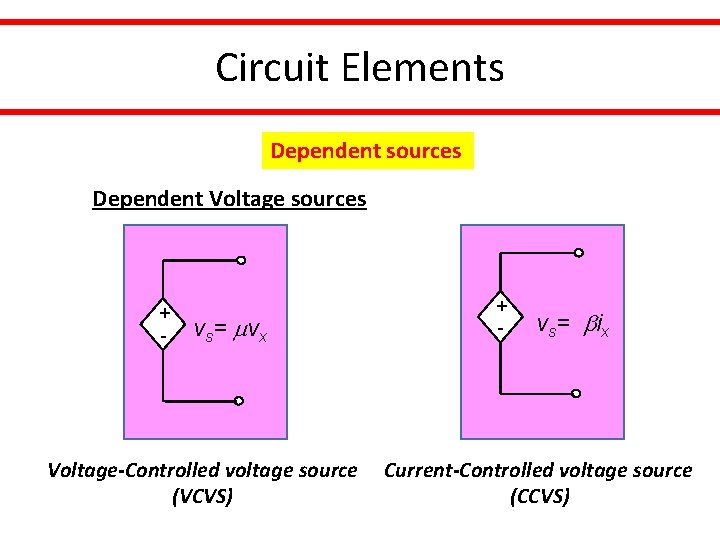 Circuit Elements Dependent sources Dependent Voltage sources + - vs= vx Voltage-Controlled voltage source