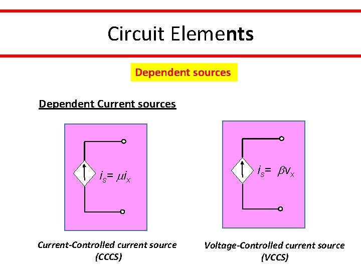 Circuit Elements Dependent sources Dependent Current sources is= ix Current-Controlled current source (CCCS) is=