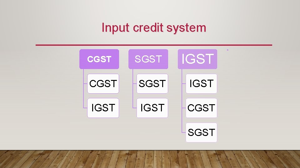 Input credit system CGST SGST IGST CGST SGST 