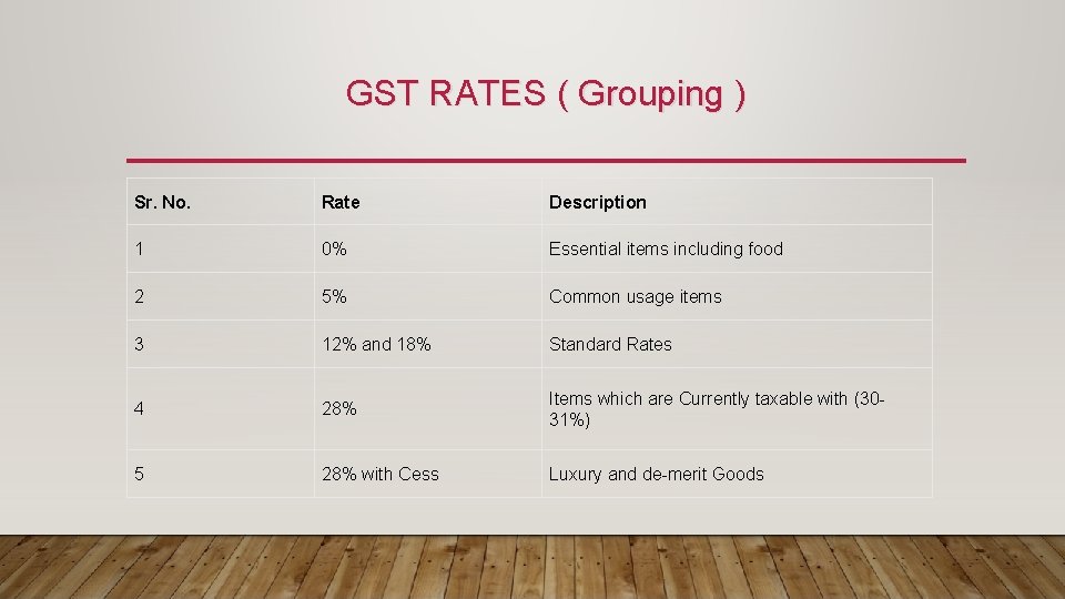 GST RATES ( Grouping ) Sr. No. Rate Description 1 0% Essential items including