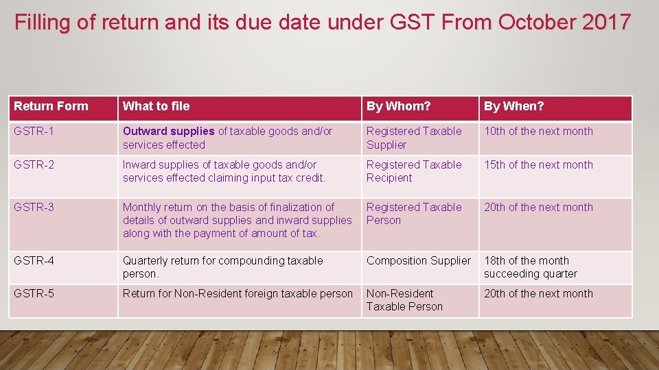 Filling of return and its due date under GST From October 2017 Return Form