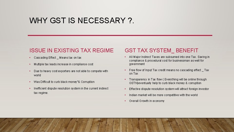 WHY GST IS NECESSARY ? . ISSUE IN EXISTING TAX REGIME GST TAX SYSTEM_