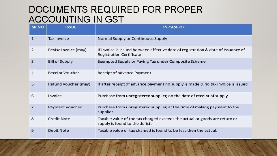 DOCUMENTS REQUIRED FOR PROPER ACCOUNTING IN GST 