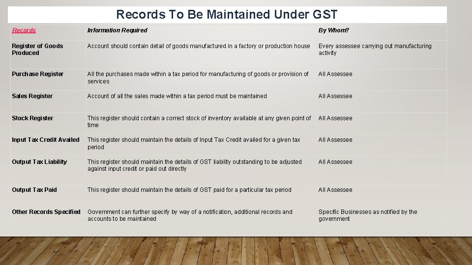 Records To Be Maintained Under GST Records Information Required By Whom? Register of Goods