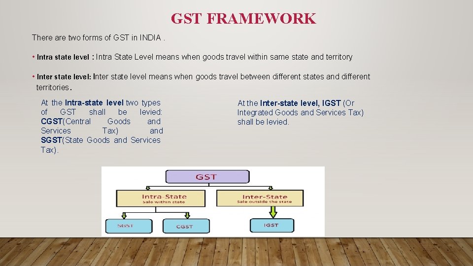 GST FRAMEWORK There are two forms of GST in INDIA. • Intra state level