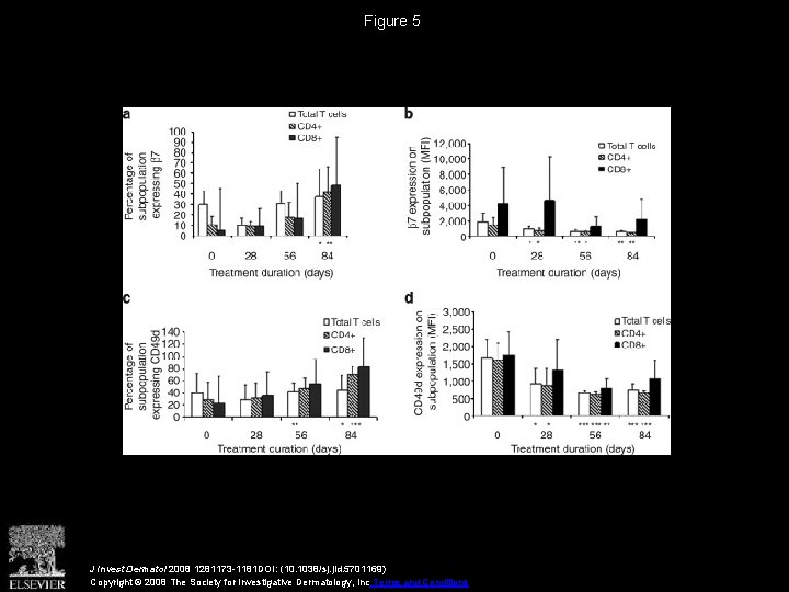 Efalizumab Therapy for Atopic Dermatitis Causes Marked Increases