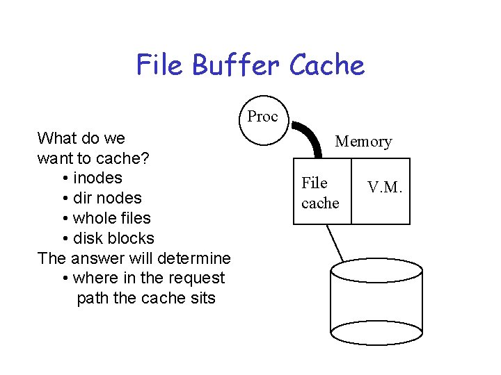 File Buffer Cache Proc What do we want to cache? • inodes • dir