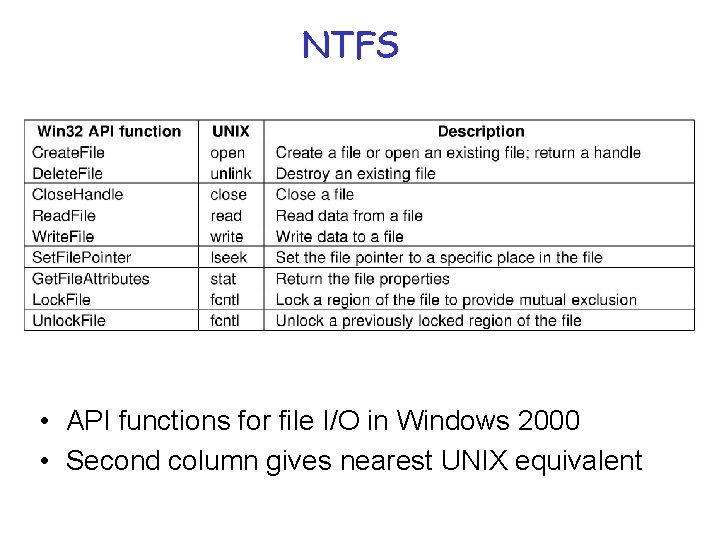 NTFS • API functions for file I/O in Windows 2000 • Second column gives