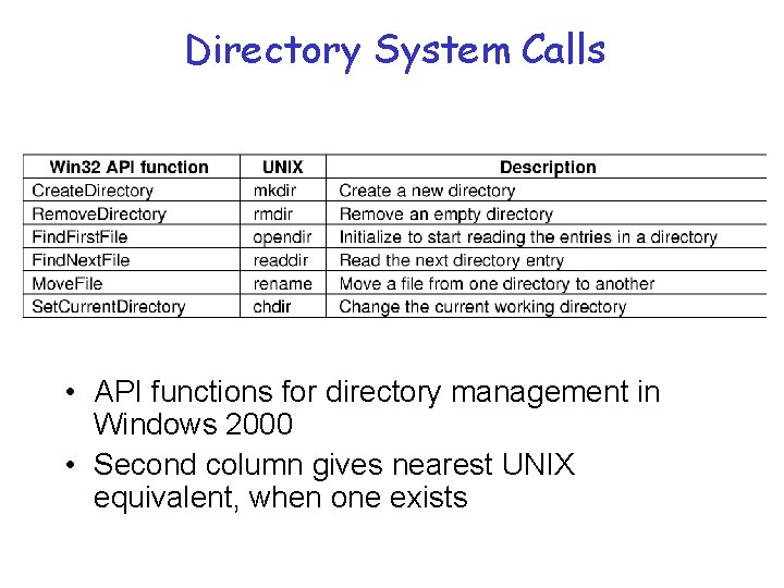 Directory System Calls • API functions for directory management in Windows 2000 • Second