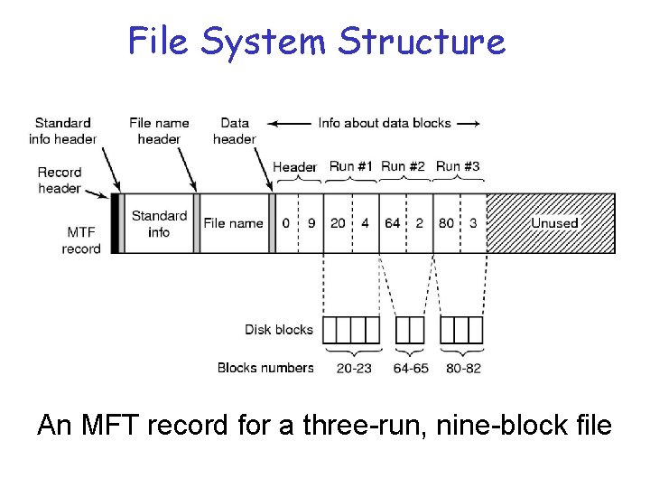 File System Structure An MFT record for a three-run, nine-block file 