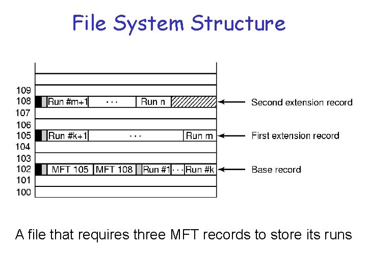 File System Structure A file that requires three MFT records to store its runs