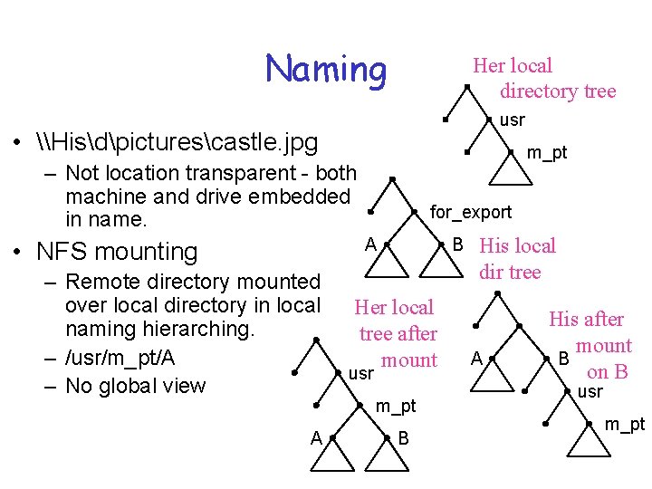 Naming Her local directory tree usr • \Hisdpicturescastle. jpg m_pt – Not location transparent