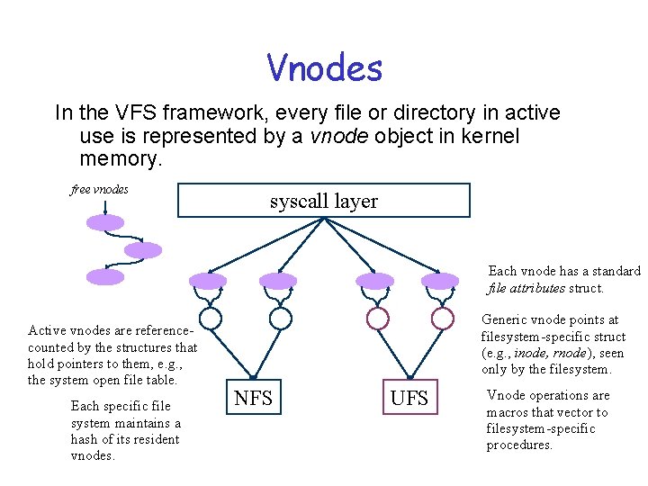 Vnodes In the VFS framework, every file or directory in active use is represented
