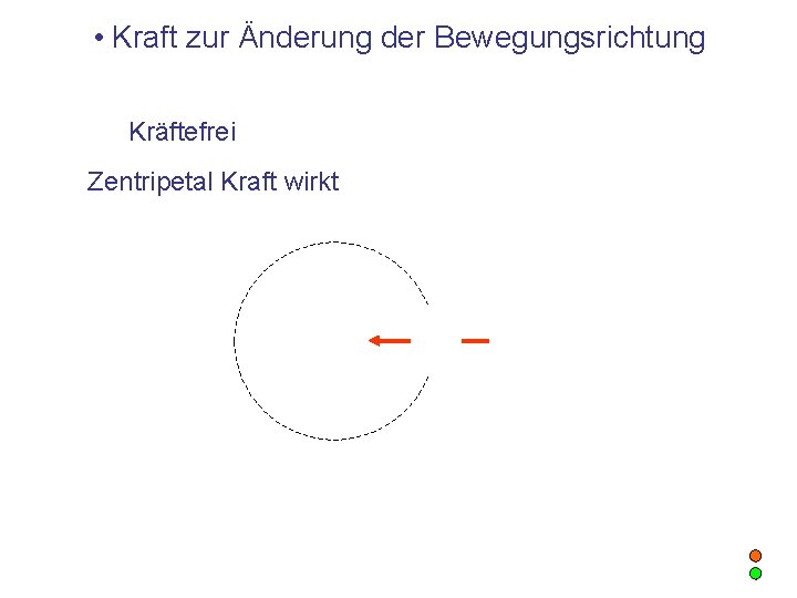  • Kraft zur Änderung der Bewegungsrichtung Kräftefrei Zentripetal Kraft wirkt 