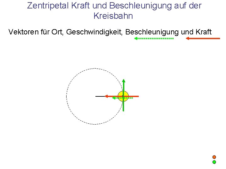 Zentripetal Kraft und Beschleunigung auf der Kreisbahn Vektoren für Ort, Geschwindigkeit, Beschleunigung und Kraft