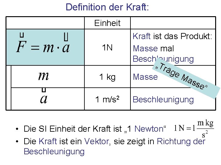 Definition der Kraft: Einheit 1 N 1 kg 1 m/s 2 Kraft ist das