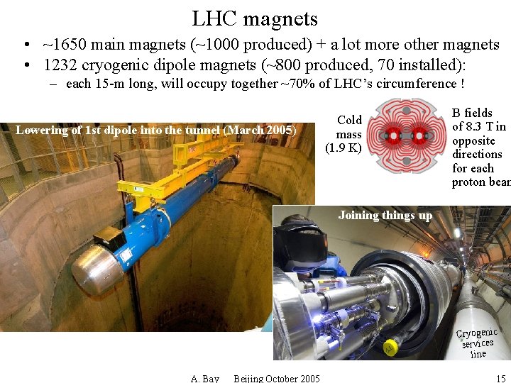 LHC magnets • ~1650 main magnets (~1000 produced) + a lot more other magnets