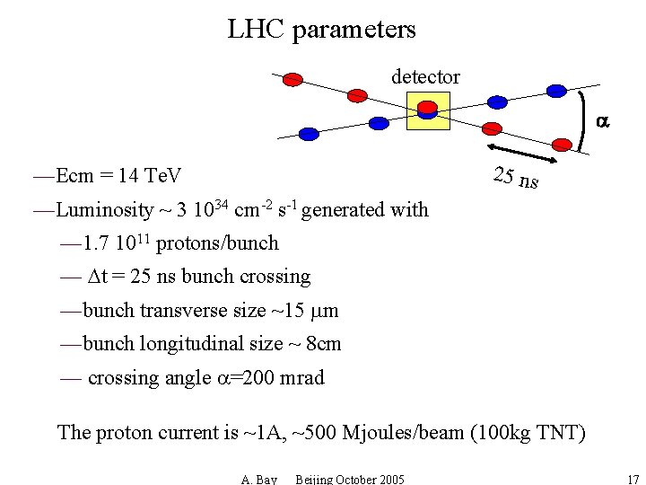 LHC parameters detector a 25 ns —Ecm = 14 Te. V —Luminosity ~ 3