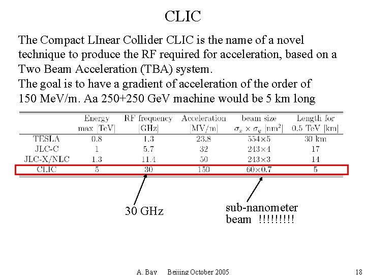 CLIC The Compact LInear Collider CLIC is the name of a novel technique to