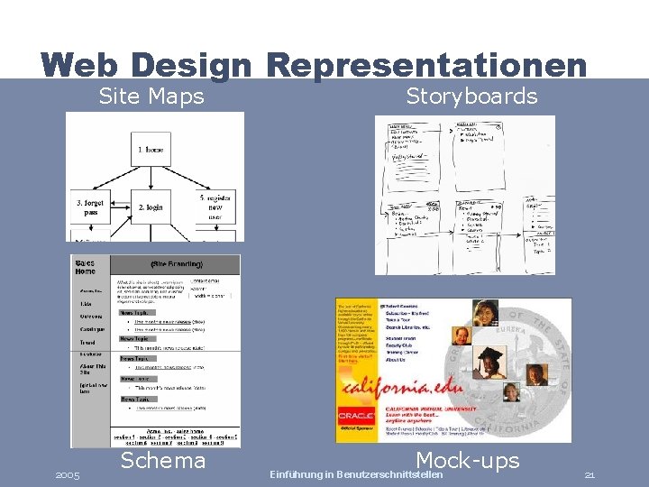 Web Design Representationen Site Maps 2005 Schema Storyboards Mock-ups Einführung in Benutzerschnittstellen 21 