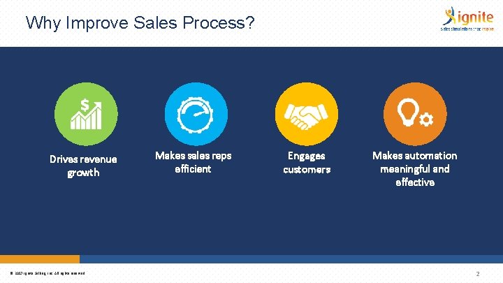 Why Improve Sales Process? Drives revenue growth © 2017 Ignite Selling, Inc. All rights